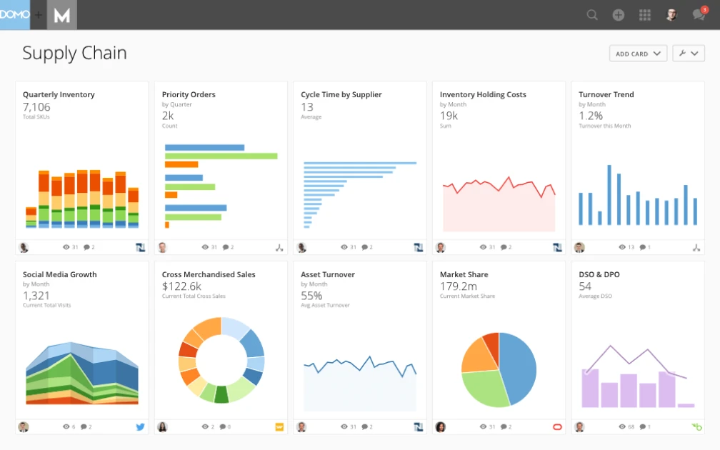 Analytics Dashboard